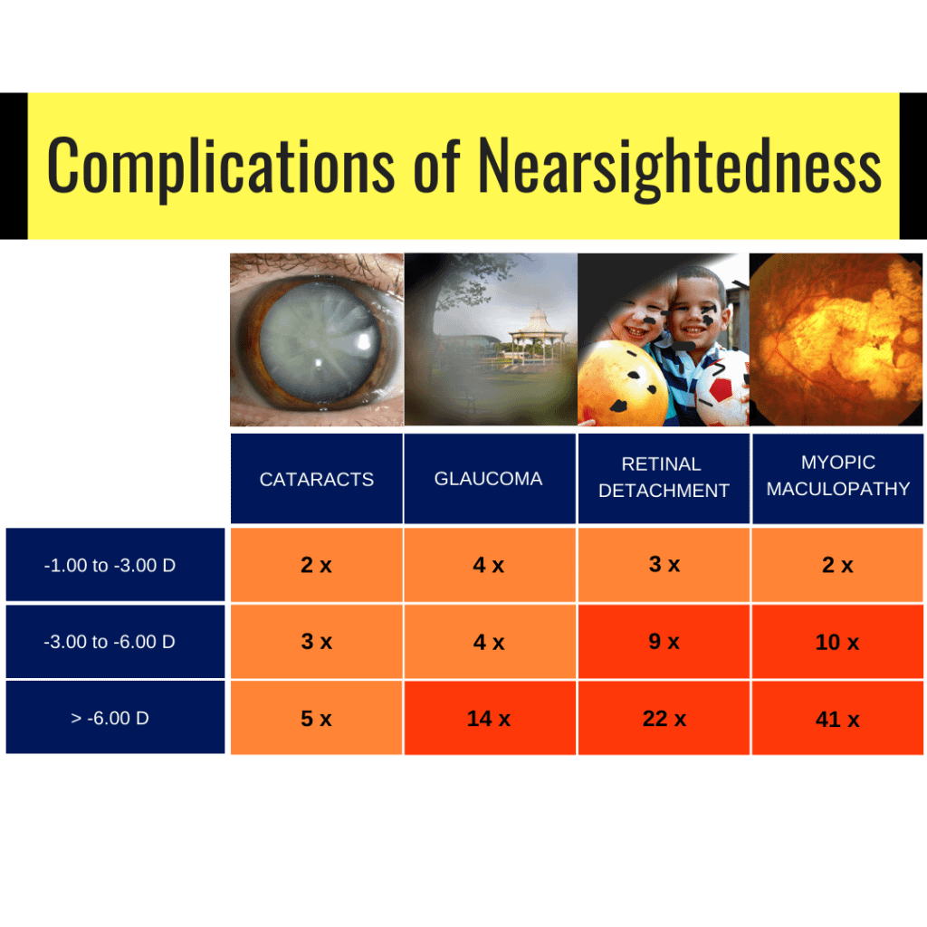 Orthokeratology and Myopia Control Management - Gold Heart Optical Centre